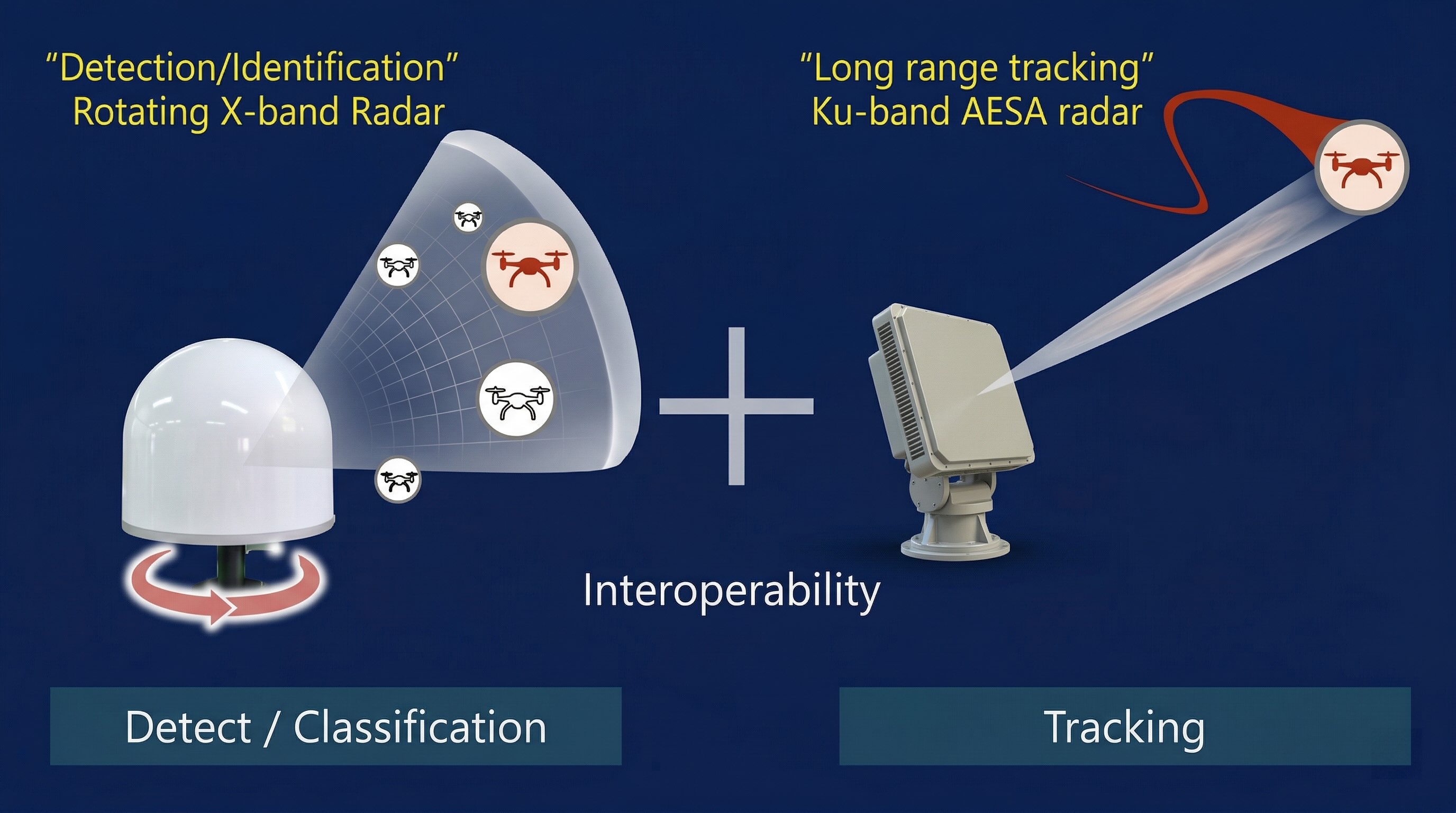 Functional Strengths